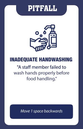 Pitfall card: "Inadequate handwashing, a staff member failed to wash hands properly before food handling." Move 1 space backwards.